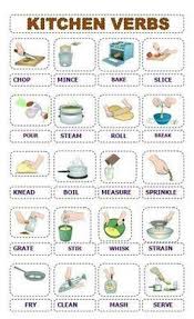 Kitchen Vocabulary Ingilizce Ingilizce Deyimler Ascilik