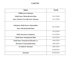 Meb ve e devlet sorgulama ekranı 2022. Ogretmen Atama Sonuclari Meb Sorgulama Ekrani 2019 Sozlesmeli Ogretmenlik Atama Sonuclari Ikgm Meb Gov Tr