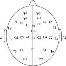 The waveforms were averaged across electrodes cz, fcz, and cpz, as these were the electrodes at which the p2 component was maximal. Eeg Power Spectra Differentiate Positive And Negative Subgroups In Neuroleptic Naive Schizophrenia Patients The Journal Of Neuropsychiatry And Clinical Neurosciences