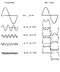 The Equal Tempered Scale And Peculiarities Of Piano Tuning