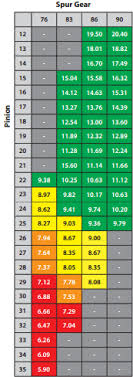 Traxxas Xmaxx Gearing Chart Traxxas E