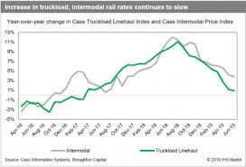Trucking Industry Outlook Trucking Searches For 2020 Vision