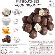 Epingle Sur Fatsecretfrance Fr