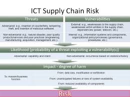 Vendor risk assessments & surveys. Https Nvlpubs Nist Gov Nistpubs Specialpublications Nist Sp 800 161 Pdf
