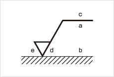 Understanding Surface Roughness Symbols Introduction To