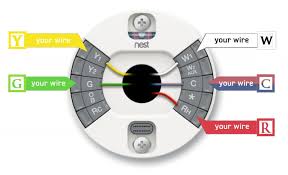 So the new wifi thermostat needs a c wire & my present setup does not have a wire leading to the contact labeled c on my. What Is C Wire Everything You Need To Know