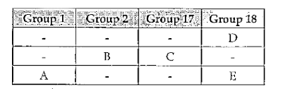 Ppt - Organization Of The Periodic Table Powerpoint Presentation, Free  Download - Id:300797