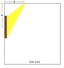 Recessed Lighting Is Best For Art And Picture Lighting Follow This Simple Guide And Placement Calc Recessed Lighting Picture Light Recessed Lighting Placement