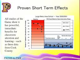 Maybe you would like to learn more about one of these? Ppt Pax Good Behavior Game Powerpoint Presentation Free Download Id 731689
