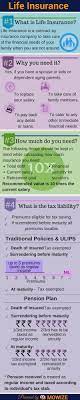 Our top 3 life insurance company picks. Life Insurance List Of Best Term Life Insurance Companies For 2017 Life Insurance Quotes Best Term Life Insurance Life Insurance Facts