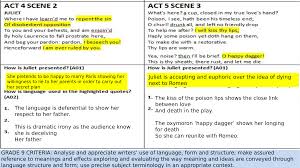 Romeo And Juliet 9 1 In 2020 Father Essay Teaching Resources Freshman English