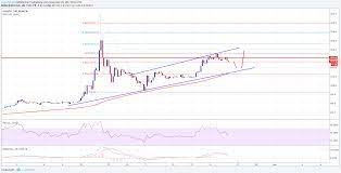 History of exchange rate for bch/usd or (bitcoin cash / us dollar). Bitcoin Cash Price Analysis Bch Usd Reached Major Resistance