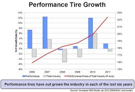 A chart denoting tire speed rating codes is an essential reference when the speed rating is denoted by an alphabet placed to the immediate right of the load rating, towards the end of a tire's sidewall code. The Importance Of Tire Performance Ratings