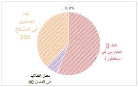 Https Platform Almanhal Com Files 2 95079