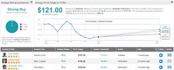 Ufc stock price and chart — tsxv:ufc — tradingview. 2 Stocks That Are Flirting With A Bottom Analysts Say Buy