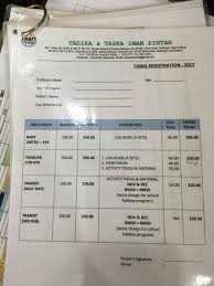 Guru tabika kemas merupakan jawatan kosong yang sentiasa ada pengambilan setiap tahun. Survey Tadika Anak Athirahassin