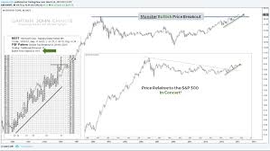 Microsoft Stock Update Msft Massive Base Breakout