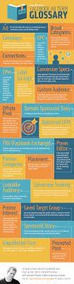 Facebook Ads Glossary Jonloomer Infographic Facebook Ads Glossary Reference Of All Important Ter Social Media Infographic Facebook Marketing Advertising Terms