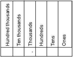 Pin On 2nd Grade Study Aids