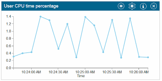 Monitoring System Resource Usage By Using The Ibm Mq Console