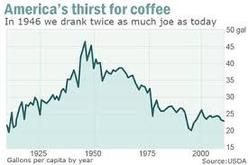 Coffee Vs Tea Difference And Comparison Diffen