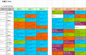 Jun 14, 2021 · 当ブログにご訪問いただき、ありがとうございます。本日はユニコーンステークス(2021)のデータ分析です。まずは出走予定馬から。馬名性齢負担重量騎手イグナイター牡356.0kg－オセアダイナスティ牡356.0kg－カレンロマチェンコ牡356.0kg松若クリーンスレイト牡356.0 ã‚¯ã‚¤ãƒ¼ãƒ³ã‚¹ãƒ†ãƒ¼ã‚¯ã‚¹2019 äºˆæƒ³å‚è€ƒ æœ­å¹Œã§ã¯ã‚¹ã‚¿ãƒŸãƒŠåž‹ãƒŽãƒ¼ã‚¶ãƒ³ãƒ€ãƒ³ã‚µãƒ¼ç³»ã«æ³¨ç›®ã§ã™ è¡€çµ±ãƒ•ã‚§ã‚¹ãƒ†ã‚£ãƒãƒ« ç«¶é¦¬äºˆæƒ³ãƒ–ãƒ­ã‚°