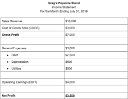 Medical consent, offer letter, bill of lading, deed Cash Flow Statement Explanation And Example Bench Accounting