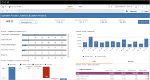 Create insightful kpi dashboards to track your key performance indicators. What Is A Key Performance Indicator Kpi Guide Examples