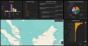 World wildlife fund malaysia wwf''. Azalea Kamellia Abdullah Malaysia Esri Community
