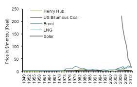 Whats Next For Rooftop Solar World Economic Forum