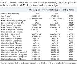 isokinetic assessment of the hip muscles in patients with