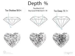 The game rolls multiple times, first. Romantic Heart Shaped Diamonds Cape Diamonds Cape Diamonds