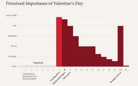 Famous Movie Quotes As Charts Flowingdata