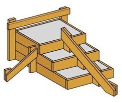 Treppenschalung Treppe Hauseingang Treppen Betonieren
