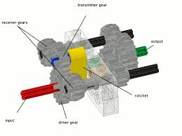 sariel pl direction sensitive gearbox