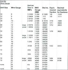 pilot hole sizes for wood screws bjzhentan co