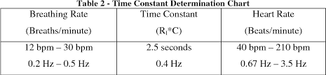 Pdf Design Of Arterial Blood Pressure Heart Rate