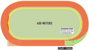 Maybe you would like to learn more about one of these? Track And Field Know All The Running Jumping And Throwing Events