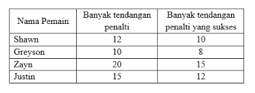 We did not find results for: 53 Contoh Soal Matematika Materi Peluang Empirik Dan Peluang Teoretik Teoritik Kelas 8 Viii Smp Mts Kurikulum 2013 Dan Jawabannya Lengkap Masharist