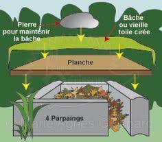 Plusieurs Idees De Fabrication D Abris Pour Les Herissons Abri Herisson Maison Herisson Astuce Jardin