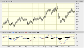 the power of the 10 year stock market cycle the market