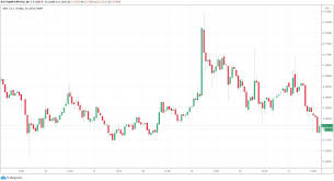 Xrp is traded on more than 100 markets and exchanges worldwide that are not affiliated with ripple. Etoro Halts Xrp Trading For Us Citizens Following The Sec Charges Laptrinhx