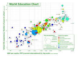 this week in education make your own cool charts and graphs