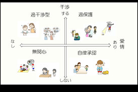 過 干渉 と は