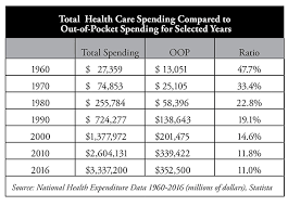 Obamacare Election Issue Point Of View Point Of View