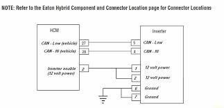 Some locations are approximate due to wheelbase differences. Eaton Autoshift Fault Code 88 Truck Manual Wiring Diagrams Fault Codes Pdf Free Download