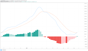 10x margin trading and easy fiat deposits. Bitcoin Price Forecast Btc Targets 44 000 After Slicing Through Crucial Resistance Forex Crunch