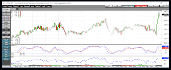 2 issues favor the upside in corn is that enough