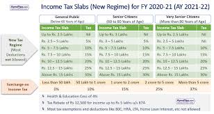 Download our income tax calculator to know your numbers. New Tax Regime Tax Slabs Income Tax Tax Income