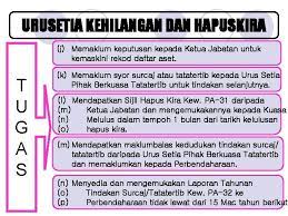 1.3 mengurus permohonan pesanan tempatan atau local order 1.4 merancang 3.11 menyerahkan menyerahkan keputusan pertandingan kepada urus setia. Bab F Kehilangan Dan Hapuskira Tatacara Pengurusan Aset